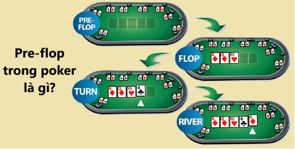 Pre-flop trong poker là gì