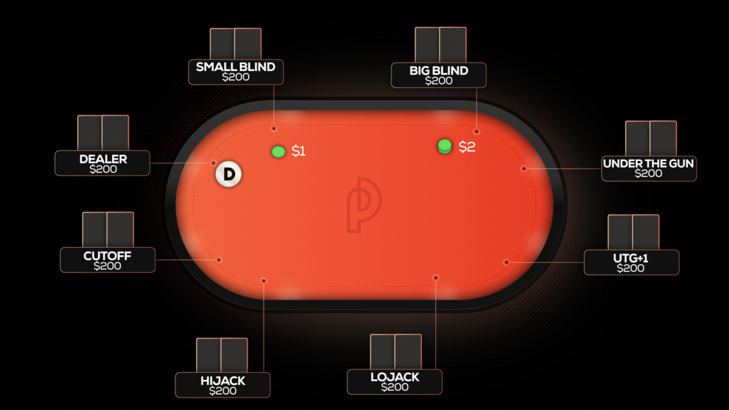 Hiểu về vị trí trên bàn poker