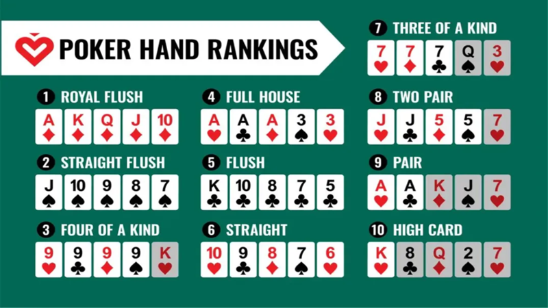 Các bộ bài trong Poker