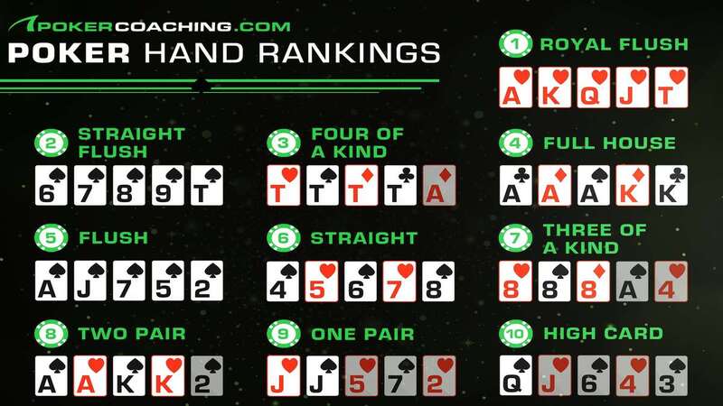 Luật chơi bổ sung chuẩn của Poker quốc tế