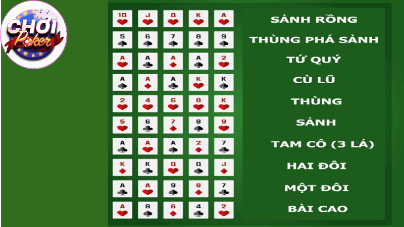 xếp hạng bài Poker 1