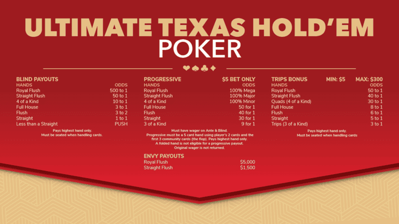Luật chơi Texas Hold’em cơ bản